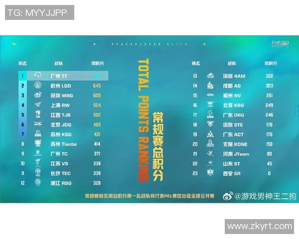 和平精英意识排行榜揭晓V5战队荣登第五名引发热议